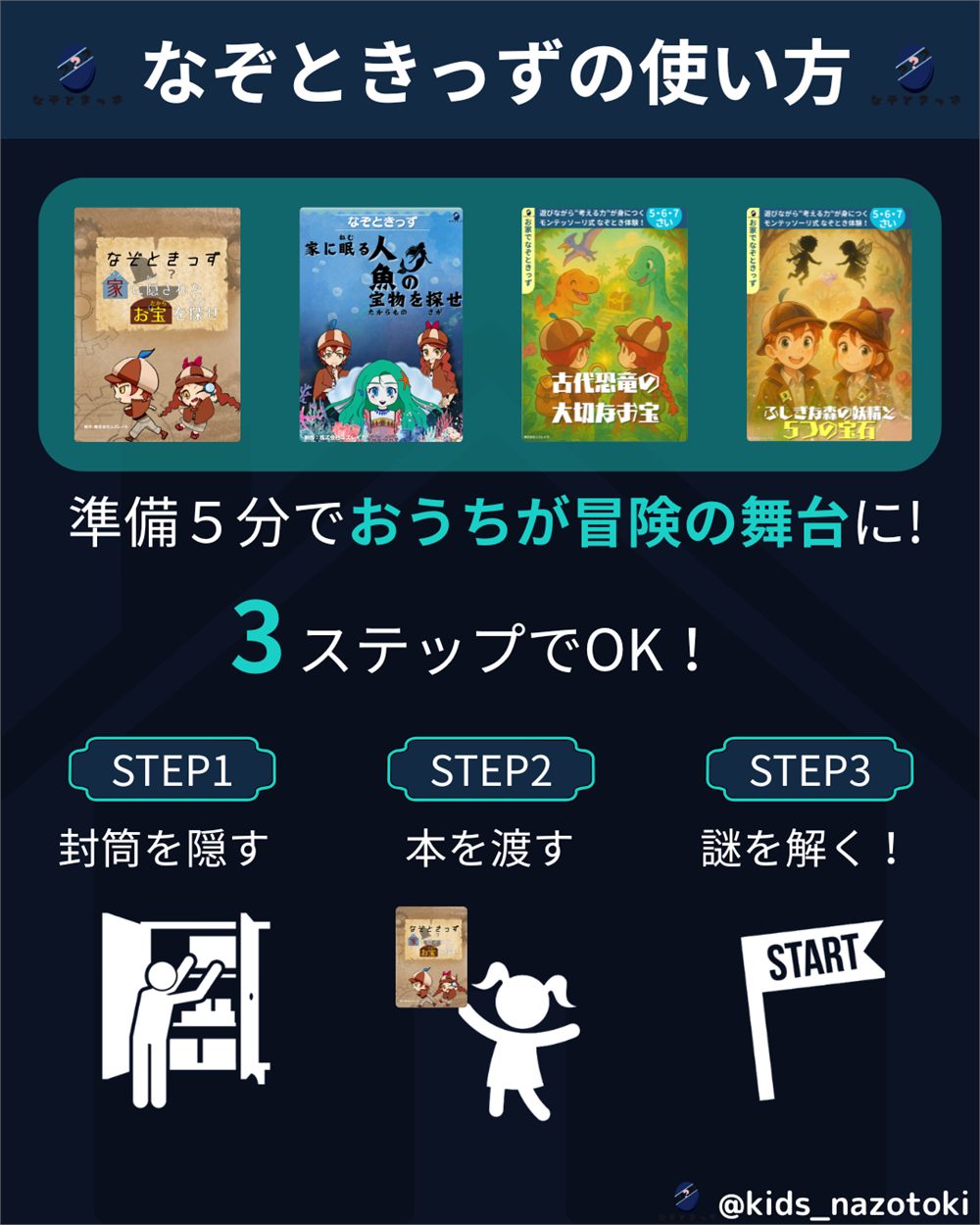 なぞときっずの使い方
